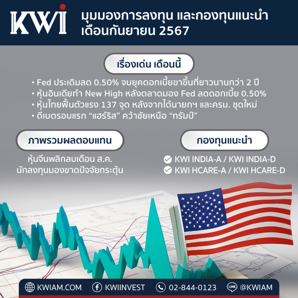 Investment Outlook and Funds Recommendation from KWIAM as of September 2024