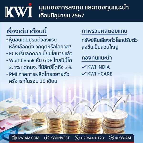 Investment Outlook and Funds Recommendation from KWIAM as of June 2024